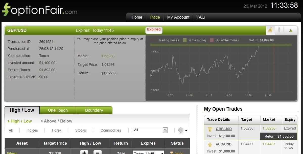 Successful GBP/USD Trade on March 26, 2012 Successful GBP/USD Trade on March 26, 2012